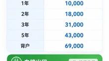 新能源京牌租金差异文章缩略图