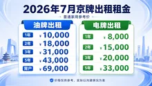 京牌出租一年价格文章缩略图